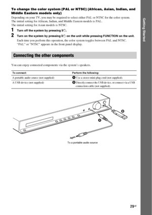 Page 2929GB
Getting Started
To change the color system (PAL or NTSC) (African, Asian, Indian, and 
Middle Eastern models only)
Depending on your TV, you may be required to select either PAL or NTSC for the color system.
The initial setting for African, Indian, and Middle Eastern models is PAL.
The initial setting for Asian models is NTSC.
1Turn off the system by pressing "/1.
2Turn on the system by pressing "/1 on the unit while pressing FUNCTION on the unit.
Each time you perform this operation, the...