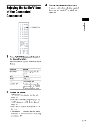 Page 47Playback
47GB
Enjoying the Audio/Video 
of the Connected 
Component
1Press FUNCTION repeatedly to select 
the desired function.
The selected item appears in the front panel 
display.
2Prepare the source.
 “DVD/CD”: Insert a disc into the unit 
(page 34).
 “FM”: Select a radio program (page 48).
 “USB”: Connect a USB device directly 
(page 34).
 “TV”: Select a channel on the TV or set-
top box.
 “AUDIO IN”: Connect a portable audio 
source via an audio cord (stereo mini-plug 
cord) (page 29).
3Operate the...