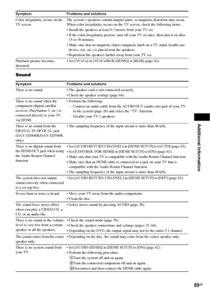 Page 69Additional Information
69GB
Sound
Color irregularity occurs on the 
TV screen.The system’s speakers contain magnet parts, so magnetic distortion may occur. 
When color irregularity occurs on the TV screen, check the following items:
 Install the speakers at least 0.3 meters from your TV set.
 If the color irregularity persists, turn off your TV set once, then turn it on after 
15 to 30 minutes.
 Make sure that no magnetic object (magnetic latch on a TV stand, health care 
device, toy, etc.) is placed...
