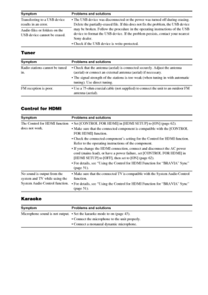 Page 7272GB
Tuner
Control for HDMI
Karaoke
Transferring to a USB device 
results in an error. The USB device was disconnected or the power was turned off during erasing. 
Delete the partially-erased file. If this does not fix the problem, the USB device 
may be broken. Follow the procedure in the operating instructions of the USB 
device to format the USB device. If the problem persists, contact your nearest 
Sony dealer.
 Check if the USB device is write-protected. Audio files or folders on the 
USB device...