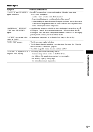 Page 73Additional Information
73GB
Messages
Symptom Problems and solutions
“PROTECT” and “PUSH PWR” 
appear alternately."/1 to turn off the system, and check the following items after 
“STANDBY” disappears:
– Are the + and – speaker cords short-circuited?
– Is anything blocking the ventilation holes of the system?
– After checking the above items and fixing any problems, turn on the system. 
If the cause of the problem cannot be found even after checking all the above 
items, consult your nearest Sony...