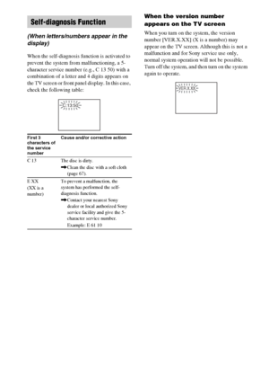 Page 7474GB
(When letters/numbers appear in the 
display)
When the self-diagnosis function is activated to 
prevent the system from malfunctioning, a 5-
character service number (e.g., C 13 50) with a 
combination of a letter and 4 digits appears on 
the TV screen or front panel display. In this case, 
check the following table:
When the version number 
appears on the TV screen
When you turn on the system, the version 
number [VER.X.XX] (X is a number) may 
appear on the TV screen. Although this is not a...