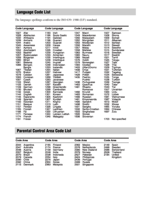 Page 7878GB
The language spellings conform to the ISO 639: 1988 (E/F) standard.
Language Code List
Parental Control Area Code List
 