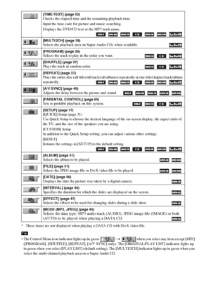 Page 1212GB
* These items are not displayed when playing a DATA CD with DivX video file.
 The Control Menu icon indicator lights up in green   when you select any item except [OFF] 
([PROGRAM], [SHUFFLE], [REPEAT], [A/V SYNC] only). The [ORIGINAL/PLAY LIST] indicator lights up 
in green when you select [PLAY LIST] (default setting). The [MULTI/2CH] indicator lights up in green when you 
select the multi-channel playback area on a Super Audio CD.
[TIME/TEXT] (page 52)Checks the elapsed time and the remaining...