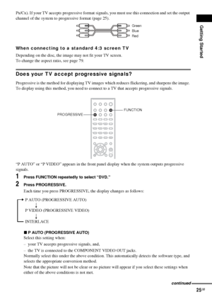 Page 25Getting Started
25GB
PR/CR). If your TV accepts progressive format signals, you must use this connection and set the output 
channel of the system to progressive format (page 25).
When connecting to a standard 4:3 screen TV
Depending on the disc, the image may not fit your TV screen.
To change the aspect ratio, see page 79.
Does your TV accept progressive signals?
Progressive is the method for displaying TV images which reduces flickering, and sharpens the image. 
To display using this method, you need...