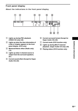 Page 95Additional Information
95GB
Front panel display
About the indications in the front panel display
ALights up during PBC playback. 
(VIDEO CD only) (40)
BLights up when the time information of 
a title or chapter appears in the front 
panel display. (DVD only)
CMonaural/Stereo effect (Radio only) 
(73)
DLights up when 2 channel source is 
output from the surround speakers. 
(61)
ECurrent sound effect (Except for Super 
Audio CD) (63)FCurrent surround format (Except for 
Super Audio CD) (59)
GCurrent mode...