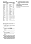 Page 6868GB
Area Code
Changing the password
1Press   DISPLAY while the system is 
in stop mode.
The Control Menu appears.
2Press X/x to select   
[PARENTAL CONTROL], then press 
ENTER.
The options for [PARENTAL CONTROL] 
appear.
3Press X/x to select [PASSWORD t], 
then press ENTER.
The display for entering the password 
appears.
4Enter your 4-digit password using the 
number buttons, then press ENTER.
5Enter a new 4-digit password using the 
number buttons, then press ENTER.
6To confirm your password, re-enter...