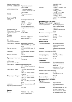 Page 104104RU
Входы (аналоговые)
TV/VCR (AUDI IN) Чувствительность: 
450/250 мВ
AUDI IN/MIC 1 Чувствительность: 
AUDI IN 250/125 мВ/
MIC 1 1 мВ
MIC 2 Чувствительность: 
1 мВ
Система DVDЛазер Полупроводниковый 
лазер
(DVD: λ = 650 нм)
(CD: λ = 790 нм)
Продолжительность 
излучения: постоянное
Формат сигнала
Модели для Мексики:  NTSC
Другие модели: NTSC/PAL
ТюнерСистема Система цифрового 
синтезатора PLL
FM-тюнер
Диапазон настройки
Модели для Северной Америки и Бразилии:
87,5-108,0 МГц (шаг 100 
кГц)
Другие модели:...