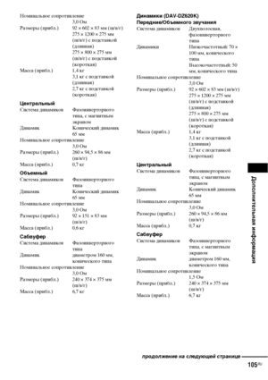 Page 105Дополнительная информация
105RU
Номинальное сопротивление
3,0 Ом
Размеры (прибл.) 92 × 602 × 83 мм (ш/в/г)
275 × 1200 × 275 мм 
(ш/в/г) с подставкой 
(длинная)
275 × 800 × 275 мм 
(ш/в/г) с подставкой 
(короткая)
Масса (прибл.) 1,4 кг 
3,1 кг с подставкой 
(длинная) 
2,7 кг с подставкой 
(короткая) 
ЦентральныйСистема динамиков Фазоинверторного 
типа, с магнитным 
экраном
Динамик Конический динамик 
65 мм
Номинальное сопротивление
3,0 Ом
Размеры (прибл.) 260 × 94,5 × 86 мм
(ш/в/г)
Масса (прибл.) 0,7 кг...