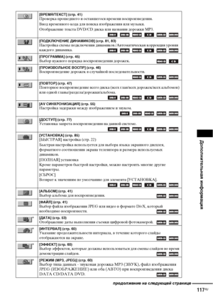 Page 117Дополнительная информация
117RU
[ВРЕМЯ/ТЕКСТ] (стр. 41)Проверка прошедшего и оставшегося времени воспроизведения.
Ввод временного кода для поиска изображения или музыки.
Отображение текста DVD/CD диска или названия дорожки MP3. 
     
[ПОДКЛЮЧЕНИЕ ДИНАМИКОВ] (стр. 81, 83)Настройка схемы подключения динамиков./Автоматическая коррекция уровня 
каждого динамика.      
[ПРОГРАММА] (стр. 45)Выбор нужного порядка воспроизведения дорожек.   
[ПРОИЗВОЛЬНОЕ ВОСПР] (стр. 46)Воспроизведение дорожек в случайной...