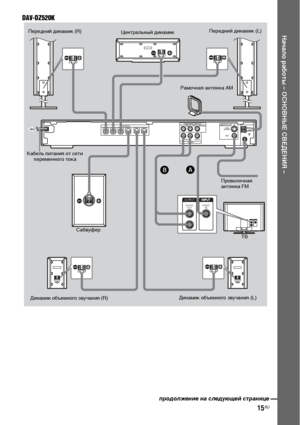 Page 1515RU
Начало работы – ОСНОВНЫЕ СВЕДЕНИЯ –
DAV-DZ520K
RAUDIO
OUT
L
VIDEO
IN
RLAUDIO INVIDEO INCOAXIAL
AM
FM75
COMPONENT VIDEO OUT
TV/VCR
YPB/CBPR/CR(DVD ONLY)SPEAKER
FRONT R FRONT L SUR R SUR LCENTER WOOFERVIDEO (DVD ONLY)S VIDEO
MONITOR OUT
Рамочная антенна АМ
Сабвуфер Кабель питания от сети 
переменного тока
Проволочная 
антенна FM
ТВ Передний динамик (R)
Центральный динамикПередний динамик (L)
Динамик объемного звучания (R)Динамик объемного звучания (L)
A
B
продолжение на следующей странице
 
