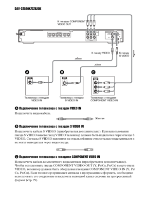 Page 2828RU
DAV-DZ520K/DZ620K
A Подключение телевизора с гнездом VIDEO IN
Подключите видеокабель..
B Подключение телевизора с гнездом S VIDEO IN
Подключите кабель S VIDE (приобретается дополнительно). При использовании 
гнезда S VIDE вместо гнезд VIDE телевизор должен быть подключен через гнездо S 
VIDEO. Сигналы S VIDE находятся на отдельной шине относительно видеосигналов и 
не могут выводиться через видеогнезда.
C Подключение телевизора с гнездами COMPONENT VIDEO IN
Подключите кабель композитного...