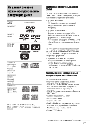Page 77RU
“DVD+RW”, “DVD-RW”, “DVD+R”,
“DVD VIDEO” и “CD” являются товарными 
знаками.
Примечание относительно дисков 
CD/DVD
На этой системе можно воспроизводить 
CD-ROM/CD-R/ CD-RW диски, которые 
записаны в следующих форматах:
– формат Audio CD
– CD Graphics (только для моделей, 
предназначенных для Латинской 
Америки)
– формат видеодиска CD
– формат звуковых дорожек MP3, 
файлов изображений JPEG и видео в 
формате DivX, отвечающее 
требованиям стандарта IS 9660 Level 
1/Level 2, или его расширенный формат...
