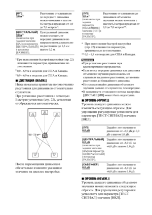 Page 9292RU1)
При выполнении быстрой настройки (стр. 22) 
изменяются параметры, принимаемые по 
умолчанию.
2)0,0 – 6,9 м в моделях для США и Канады.3)0,9 – 6,9 м в моделях для США и Канады.
x[ДИСТАНЦИЯ (ОБЪЕМ.)]
Ниже показаны принятые по умолчанию 
расстояния для динамиков относительно 
слушателя.
При установке расстояния с помощью 
Быстрая установка (стр. 22), установки 
отображаются автоматически.
После перемещения динамиков 
обязательно измените указанное 
значение на дисплее настройки.
* При выполнении...