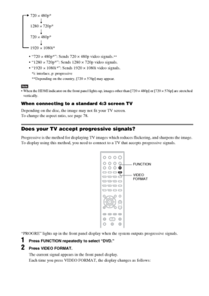 Page 2626GB
 “720 × 480p*”: Sends 720 × 480p video signals.**
 “1280 × 720p*”: Sends 1280 × 720p video signals. 
 “1920
 × 1080i*”: Sends 1920 × 1080i video signals. 
*i: interlace, p: progressive
**Depending on the country, [720 × 576p] may appear.
Note When the HDMI indicator on the front panel lights up, images other than [720 × 480p] or [720 × 576p] are stretched 
vertically.
When connecting to a standard 4:3 screen TV
Depending on the disc, the image may not fit your TV screen.
To change the aspect ratio,...