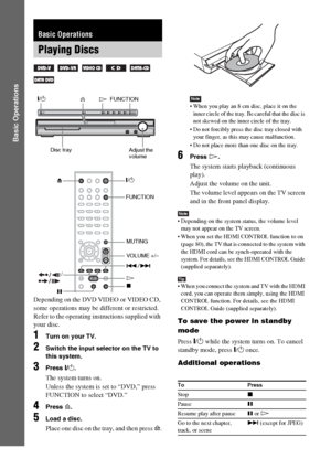 Page 3030GB
Basic Operations
Depending on the DVD VIDEO or VIDEO CD, 
some operations may be different or restricted.
Refer to the operating instructions supplied with 
your disc.
1Turn on your TV.
2Switch the input selector on the TV to 
this system.
3Press "/1.
The system turns on.
Unless the system is set to “DVD,” press 
FUNCTION to select “DVD.”
4Press A.
5Load a disc.
Place one disc on the tray, and then press A.
Note When you play an 8 cm disc, place it on the 
inner circle of the tray. Be careful...