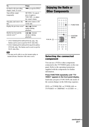 Page 3131GB
Basic Operations
* DVD VIDEOs/DVD-RWs/DVD-Rs only. The 
button can be used except for DivX video files.
** DVD VIDEOs/DVD-RWs/DVD-Rs/DVD+RWs/
DVD+Rs only. The button can be used except for 
DivX video files.
Note You may not be able to use the instant replay or 
instant advance function with some scenes.
Selecting the connected 
component
You can use a VCR or other components 
connected to the TV/VIDEO jacks on the rear 
panel. Refer to the operating instructions 
supplied with the components for...