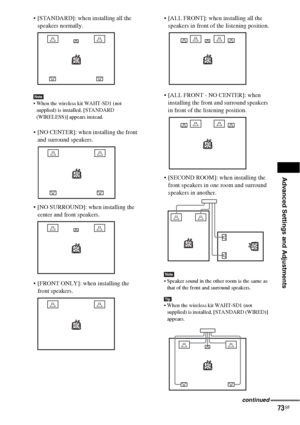 Page 73Advanced Settings and Adjustments
73GB
 [STANDARD]: when installing all the 
speakers normally.
Note When the wireless kit WAHT-SD1 (not 
supplied) is installed, [STANDARD 
(WIRELESS)] appears instead.
 [NO CENTER]: when installing the front 
and surround speakers.
 [NO SURROUND]: when installing the 
center and front speakers.
 [FRONT ONLY]: when installing the 
front speakers. [ALL FRONT]: when installing all the 
speakers in front of the listening position.
 [ALL FRONT - NO CENTER]: when 
installing...