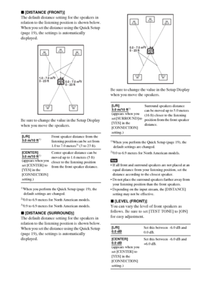 Page 8282GB
x[DISTANCE (FRONT)]
The default distance setting for the speakers in 
relation to the listening position is shown below.
When you set the distance using the Quick Setup 
(page 19), the settings is automatically 
displayed.
Be sure to change the value in the Setup Display 
when you move the speakers.
1)When you perform the Quick Setup (page 19), the 
default settings are changed.
2)0.0 to 6.9 meters for North American models.3)0.9 to 6.9 meters for North American models.
x[DISTANCE (SURROUND)]
The...