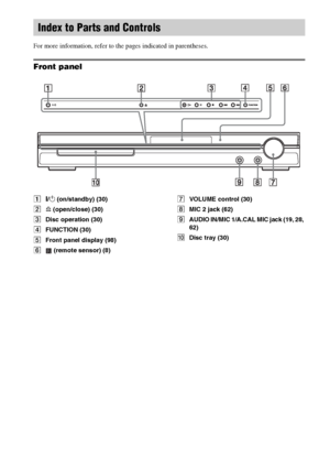 Page 9696GB
For more information, refer to the pages indicated in parentheses.
Front panel
A"/1 (on/standby) (30)
BA (open/close) (30)
CDisc operation (30)
DFUNCTION (30)
EFront panel display (98)
F (remote sensor) (8)GVOLUME control (30)
HMIC 2 jack (62)
IAUDIO IN/MIC 1/A.CAL MIC jack (19, 28, 
62)
JDisc tray (30)
Index to Parts and Controls
 