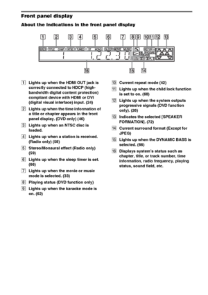 Page 9898GB
Front panel display
About the indications in the front panel display
ALights up when the HDMI OUT jack is 
correctly connected to HDCP (high-
bandwidth digital content protection) 
compliant device with HDMI or DVI 
(digital visual interface) input. (24)
BLights up when the time information of 
a title or chapter appears in the front 
panel display. (DVD only) (46)
CLights up when an NTSC disc is 
loaded.
DLights up when a station is received. 
(Radio only) (58)
EStereo/Monaural effect (Radio only)...