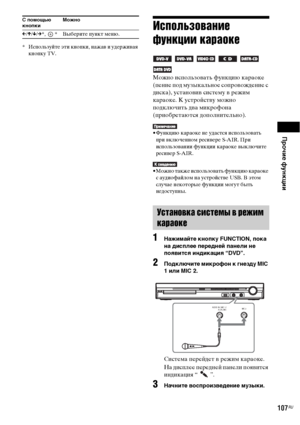 Page 107Прочие функции
107RU
* Используйте эти кнопки, нажав и удерживая 
кнопку TV.
Использование 
функции караоке 
     
Можно использовать функцию караоке 
(пение под музыкальное сопровождение с 
диска), установив систему в режим 
караоке. К устройству можно 
подключить два микрофона 
(приобретаются дополнительно).
• Функцию караоке не удастся использовать 
при включенном ресивере S-AIR. При 
использовании функции караоке выключите 
ресивер S-AIR.
• Можно также использовать функцию караоке 
с аудиофайлом на...