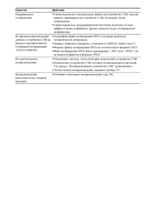Page 130130RU
Неправильное 
отображение.• Снова перенесите музыкальные файлы на устройство USB, так как 
данные, хранящиеся на устройстве USB, возможно, были 
повреждены.
• Символьный код, поддерживаемый системой, включает только 
цифры и буквы алфавитов. Другие символы будут отображаться 
неправильно.
Во время воспроизведения 
данных с устройства USB на 
дисплее передней панели 
отображается индикация 
“DATA ERROR”.• Аудиофайл/файл изображения JPEG, который требуется 
воспроизвести, поврежден.
• Данные записаны...