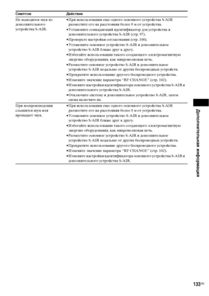 Page 133Дополнительная информация
133RU
Не выводится звук из 
дополнительного 
устройства S-AIR.• При использовании еще одного основного устройства S-AIR 
разместите его на расстоянии более 8 м от устройства.
• Установите совпадающий идентификатор для устройства и 
дополнительного устройства S-AIR (стр. 97).
• Проверьте настройки согласования (стр. 100).
• Установите основное устройство S-AIR и дополнительное 
устройство S-AIR ближе друг к другу.
• Избегайте использования такого создающего электромагнитную...