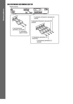 Page 2424RU
Начало работы
DAV-DZ570K/DAV-DZ570M/DAV-DZ571M
CENTER SUBWOOFERAUDIO INCOAXIAL 75
AM
FM
PB/CBPR/CRY
L R
FRONT R FRONT L SUR R SUR LSPEAKER
HDMI OUTVIDEO OUT TV/VIDEOANTENNADMPORT
SPEAKER
COMPONENT VIDEO OUT
EZW-T100
DC5V
0.7A MAX
SPEAKERF
R
O
N
T
 LS
U
R
 
RS
UR
 L
F
R
O
N
T
 R
SPEAKERS
U
B
W
O
O
F
E
RC
E
N
T
E
R
Задняя панель
К центральному 
динамику (зеленый)
К сабвуферу 
(фиолетовый)
К переднему динамику (R) 
(красный)
К переднему динамику (L) 
(белый) К динамику объемного звучания (L) 
(синий)
К...