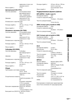 Page 131Дополнительная информация
131RU
приведены только для 
справки) (ш/в/г)
Масса (прибл.) 2,3 кг
Центральный (SS-CT91)Система динамика Полнодиапазонная 
фазоинверторного 
типа, защищенная 
магнитным экраном
Динамик диаметром 65 мм, 
конического типа
Номинальное сопротивление
3 Ом
Размеры (прибл.) 265 мм × 94 мм × 77 мм 
(ш/в/г)
Масса (прибл.) 0,7 кг
Объемного звучания (SS-TS92)Система динамика Полнодиапазонная 
фазоинверторного 
типа
Динамик диаметром 65 мм, 
конического типа
Номинальное сопротивление
3 Ом...