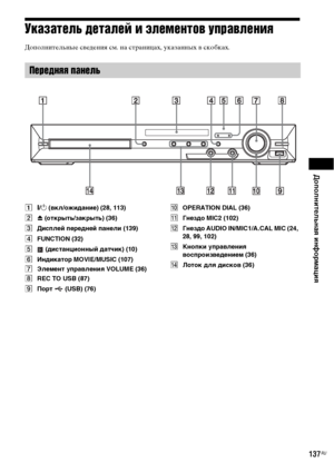 Page 137Дополнительная информация
137RU
Указатель деталей и элементов управления
Дополнительные сведения см. на страницах, указанных в скобках.
A"/1 (вкл/ожидание) (28, 113)
BZ (открыть/закрыть) (36)
CДисплей передней панели (139)
DFUNCTION (32)
E (дистанционный датчик) (10)
FИндикатор MOVIE/MUSIC (107)
GЭлемент управления VOLUME (36)
HREC TO USB (87)
IПорт  (USB) (76)JOPERATION DIAL (36)
KГнездо MIC2 (102)
LГнездо AUDIO IN/MIC1/A.CAL MIC (24, 
28, 99, 102)
MКнопки управления 
воспроизведением (36)
NЛоток...