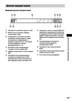 Page 139Дополнительная информация
139RU
Индикация дисплея передней панели
AЗагорается в режиме караоке. (102)
BМигает при установке таймера 
отключения. (108)
CОтображает состояние системы, 
например, номер раздела, главы 
или дорожки, информацию о 
времени, радиочастоту, состояние 
воспроизведения, режим 
декодирования и т. д.
DЗагорается при обнаружении 
станции. (только радио) (68)
EЭффект стерео/моно (только радио) 
(69)
FЗагорается при подключении к 
устройству передатчика S-AIR 
(приобретается...