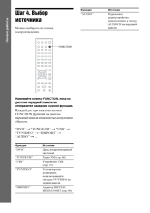 Page 3232RU
Начало работы
Шаг 4. Выбор 
источника
Можно выбирать источник 
воспроизведения.
Нажимайте кнопку FUNCTION, пока на 
дисплее передней панели не 
отобразится название нужной функции.
Каждый раз при нажатии кнопки 
FUNCTION функции на дисплее 
передней панели изменяются следующим 
образом.
“DVD” t “TUNER FM” t “USB” t 
“TV/VIDEO” t “DMPORT” t 
“AUDIO” t …
Функция Источник
“DVD” Диск, воспроизводимый 
системой
“TUNER FM” Радио FM (стр. 68)
“USB” Устройство USB 
(стр. 75)
“TV/VIDEO” Телевизор или...