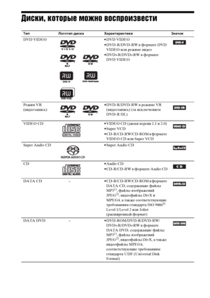 Page 66RU
Диски, которые можно воспроизвести
Тип Логотип диска Характеристики Значок
DVD VIDEO • DVD VIDEO
• DVD-R/DVD-RW в формате DVD 
VIDEO или режиме видео
• DVD+R/DVD+RW в формате 
DVD VIDEO
Режим VR 
(видеозапись)• DVD-R/DVD-RW в режиме VR 
(видеозапись) (за исключением 
DVD-R DL)
VIDEO CD • VIDEO CD (диски версии 1.1 и 2.0)
• Super VCD
• CD-R/CD-RW/CD-ROM в формате 
VIDEO CD или Super VCD
Super Audio CD • Super Audio CD
CD • Audio CD
• CD-R/CD-RW в формате Audio CD
DATA CD            – •...