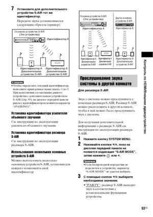 Page 93Контроль по HDMI/Внешнее аудиоустройство
93RU
7Установите для дополнительного 
устройства S-AIR тот же 
идентификатор.
Передача звука устанавливается 
следующим образом (пример).
• Чтобы определить текущий идентификатор, 
выполните приведенные выше шаги с 1 по 3. 
При выполнении согласования данного 
устройства с дополнительным устройством 
S-AIR (стр. 95), на дисплее передней панели 
рядом с идентификатором появится параметр 
“(PAIRING)”.
Установка идентификатора усилителя 
объемного звучания
См....