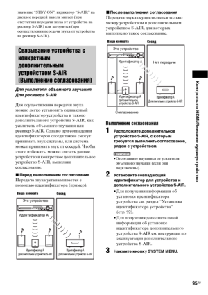 Page 95Контроль по HDMI/Внешнее аудиоустройство
95RU
значение “STBY ON”, индикатор “S-AIR” на 
дисплее передней панели мигает (при 
отсутствии передачи звука от устройства на 
ресивер S-AIR) или загорается (при 
осуществлении передачи звука от устройства 
на ресивер S-AIR).
Для осуществления передачи звука 
можно легко установить одинаковый 
идентификатор устройства и такого 
дополнительного устройства S-AIR, как 
усилитель объемного звучания или 
ресивер S-AIR. Однако при совпадении 
идентификаторов соседи...