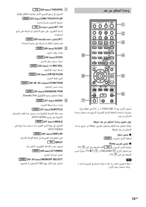 Page 15514AR
THEATRETVONE-TOUCH
PLAY
REPLAY ADVANCEPRESET
TV
SLEEPMIC VOLKEYCONFUNCTION
ECHO
AUDIOINPUT
ENTER
MENU
TOOLS
CLEAR
D.TUNINGMEMORY
SELECTDISPLAY
NIGHT
SOUND
MODE
DYNAMIC
BASS
PICTURE
NAVISYSTEM
MENU
DV D
TOP MENUDV D
MENUMUTING
VOLUME
DISPLAYRETURN
ANGLESUBTITLE
BRAVIA Sync
KARAOKE PON
PRESETPROGPROG
SLOW SLOWTUNINGTUNING
STEP
1
2
3
4
5
6
8 9
7
 ةزرﺎﺑ ﺔﻄﻘﻧ ﲆﻋ H و ،+ VOLUME ،5 ﻢﻗر رارزﻷا يﻮﺘﺤﺗ
 ةﺪﺣو ﻞﻴﻐﺸﺗ ﺪﻨﻋ ﻊﺟﺮﻤﻛ ﺔﺳﻮﻤﻠﳌا ةزرﺎﺒﻟا ﺔﻄﻘﻨﻟا مﺪﺨﺘﺳا .ﺔﺳﻮﻤﻠﻣ
.ﺪﻌﺑ ﻦﻋ ﻢﻜﺤﺘﻟا
ﺔﻘﻓﺮﳌا ﺪﻌﺑ ﻦﻋ ﻢﻜﺤﺘﻟا ةﺪﺣو ﻞﻴﻐﺸﺗ...