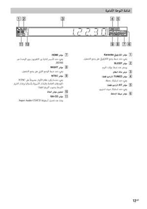 Page 15712AR
ﺔﻴﻣﺎﻣﻷا ﺔﺣﻮﻠﻟا ﺔﺷﺎﺷ 
Karaoke كيوؤارﺎﻜﻟا ﴍﺆﻣ  A
.ﻞﻴﻐﺸﺘﻟا ﻊﺿو ﲆﻋ كيوؤارﺎﻜﻟا ﻊﺿو ﻂﺒﺿ ﺪﻨﻋ ءﴤﻳ
SLEEP ﴍﺆﻣ B
.مﻮﻨﻟا ﺖﻗﺆﻣ ﻂﺒﺿ ﺪﻨﻋ ﺾﻣﻮﻳ
مﺎﻈﻨﻟا ﺔﻟﺎﺣ ضﺮﻋ C
(ﻂﻘﻓ ﻮﻳداﺮﻟا) TUNED ﴍﺆﻣ D
.ﺔﻄﺤﻣ لﺎﺒﻘﺘﺳا ﺪﻨﻋ ءﴤﻳ
(ﻂﻘﻓ ﻮﻳداﺮﻟا) ST ﴍﺆﻣ E
.ﻮﻳيرﺘﺳا تﻮﺻ لﺎﺒﻘﺘﺳا ﺪﻨﻋ ءﴤﻳ
ﺔﻃﺎﺣﻹا ﺔﻐﻴﺻ ﴍﺆﻣ F
HDMI ﴍﺆﻣ G
 ﱪﻋ ةﺪﺣﻮﻟا ينﺑو نﻮﻳﺰﻔﻠﺘﻟا ينﺑ ةرﺎﺷإ ﺲﻴﺳﺄﺗ ﺪﻨﻋ ءﴤﻳ
.
HDMI
NIGHT ﴍﺆﻣ H
.ﻞﻴﻐﺸﺘﻟا ﻊﺿو ﲆﻋ ﲇﻴﻠﻟا ﻊﺿﻮﻟا ﻂﺒﺿ ﺪﻨﻋ ءﴤﻳ
NTSC ﴍﺆﻣ I
 .NTSC ﲆﻋ ً
ﺎﻃﻮﺒﻀﻣ ناﻮﻟﻷا مﺎﻈﻧ نﻮﻜﻳ ﺎﻣﺪﻨﻋ ءﴤﻳ
 قﴩﻟا ناﺪﻠﺑو ﺎﻴﻟاﱰﺳأو ﺔﻳﻮﻴﺳﻷا ناﺪﻠﺒﻟﺎﺑ ﺔﺻﺎﺨﻟا تﻼﻳدﻮﳌا)
(ﻂﻘﻓ...