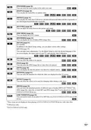 Page 1919GB 1)
These items are not displayed when playing a DATA CD/DATA DVD/USB device with video files.2)USB device only.3)DATA CD/DATA DVD only.
[PROGRAM] (page 39)You can select the track to play in the order you want.   
[SHUFFLE] (page 40)You can play the tracks/files in random order. 
      
[REPEAT] (page 41)You can play the entire disc/USB device (all titles/all tracks/all folders/all files) repeatedly or 
one title/chapter/track/folder/file repeatedly.
        
[A/V SYNC] (page 58)You can adjust the...