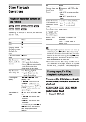 Page 3636GB
Other Playback 
Operations
Depending on the type of disc/file, the function 
may not work.
Tip
 When playing files, you can select the next folder by 
continuing to press > (c for JPEG image files) 
after the last file on the current folder, but you cannot 
return to the previous folder by pressing .(C for 
JPEG image files). To return to the previous folder, 
select the folder from the folder list.
 You cannot rotate the JPEG image file when you set 
[JPEG RESOLUTION] in [HDMI SETUP] to [(1920 
×...