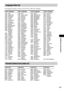 Page 81Additional Information
81GB
The language spellings conform to the ISO 639: 1988 (E/F) standard.
Language Code List
Code Language Code Language Code Language Code Language
1027 Afar
1028 Abkhazian
1032 Afrikaans
1039 Amharic
1044 Arabic
1045 Assamese
1051 Aymara
1052 Azerbaijani
1053 Bashkir
1057 Byelorussian
1059 Bulgarian
1060 Bihari
1061 Bislama
1066 Bengali; 
Bangla
1067 Tibetan
1070 Breton
1079 Catalan
1093 Corsican
1097 Czech
1103 Welsh
1105 Danish
1109 German
1130 Bhutani
1142 Greek
1144 English...