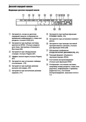 Page 114114RU
Дисплей передней панели
Индикация дисплея передней панели
AЗагорается, когда на дисплее 
передней панели отображается 
временная информация о главе или 
разделе. (только DVD) (51)
BЗагорается при выборе системы 
цветности NTSC. (Только модели 
для Азии, Австралии и Ближнего 
Востока) (20)
CЗагорается при обнаружении 
станции. (только Радио) (67)
DЭффект моно/стерео (только Радио) 
(67)
EЗагорается при установке таймера 
отключения.  (75)
FЗагорается при выборе режима 
музыки или видео. (37)...