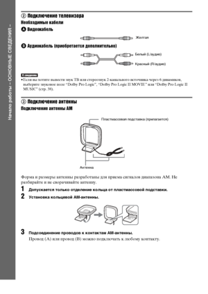 Page 1818RU
Начало работы – ОСНОВНЫЕ СВЕДЕНИЯ –
2 Подключение телевизора
Необходимые кабели
A Видеокабель.
B Аудиокабель (приобретается дополнительно)
• Если вы хотите вывести звук ТВ или стереозвук 2-канального источника через 6 динамиков, 
выберите звуковое поле “Dolby Pro Logic”, “Dolby Pro Logic II MOVIE” или “Dolby Pro Logic II 
MUSIC” (стр. 38).
3 Подключение антенны
Подключение антенны AM
Форма и размеры антенны разработаны для приема сигналов диапазона AM. Не 
разбирайте и не сворачивайте антенну....