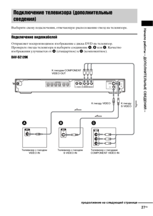 Page 27Начало работы – ДОПОЛНИТЕЛЬНЫЕ СВЕДЕНИЯ –
27RU
Выберите схему подключения, отвечающую расположению гнезд на телевизоре.
Подключение видеокабелей
Отправляет воспроизводимое изображение с диска DVD на телевизор.
Проверьте гнезда телевизора и выберите соединение A, B или C. Качество 
изображения улучшается от A (стандартное) к C (компонентное).
DAV-DZ120K
Подключение телевизора (дополнительные 
сведения)
Y
PB/CB
PR/CR
VIDEO
INS VIDEO
IN
RLAUDIO IN
COAXIAL
AM
FM75
COMPONENT VIDEO  OUTTV/VCR(DVD ONLY)...