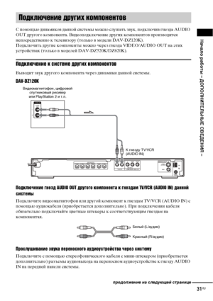 Page 31Начало работы – ДОПОЛНИТЕЛЬНЫЕ СВЕДЕНИЯ –
31RU
 
С помощью динамиков данной системы можно слушать звук, подключив гнезда AUDI 
OUT другого компонента. Видеоподключение других компонентов производится 
непосредственно к телевизору (только в модели DAV-DZ120K).
Подключить другие компоненты можно через гнезда VIDEO/AUDI OUT на этих 
устройствах (только в моделей DAV-DZ520K/DZ620K).
Подключение к системе других компонентов
Выводит звук другого компонента через динамики данной системы.
DAV-DZ120K
Подключение...