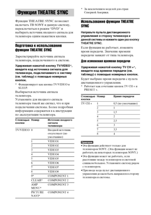 Page 7070RU
Функция THEATRE SYNC позволяет 
включать ТВ SONY и данную систему, 
переключаться в режим “DVD” и 
выбирать источник входного сигнала для 
телевизора одним нажатием кнопки.
Подготовка к использованию 
функции THEATRE SYNC
Зарегистрируйте источник сигнала 
телевизора, подключенного к системе.
Удерживая нажатой кнопку TV/VIDEO*, 
введите код источника сигнала для 
телевизора, подключаемого к систему 
(см. таблицу) с помощью номерных 
кнопок.
* Функционирует как кнопка TV/VIDE и 
SLEEP.
Выбирается...