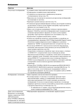 Page 128128RU
Изображение
Симптом Действие
Отсутствует изображение. • Соединительные видеокабели подключены не надежно.
• Повреждены соединительные видеокабели.
• Устройство не подключено к правильному входному 
телевизионному гнезду (стр. 32).
• Видеовход на телевизоре не настроен для просмотра изображений, 
поступающих из системы.
• Проверьте режим вывода в системе (стр. 32).
• Установлен прогрессивный формат сигнала, на который телевизор 
не рассчитан. В таком случае верните настройку чересстрочного 
формата...