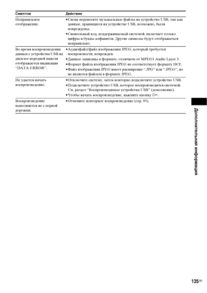 Page 135Дополнительная информация
135RU
Неправильное 
отображение.• Снова перенесите музыкальные файлы на устройство USB, так как 
данные, хранящиеся на устройстве USB, возможно, были 
повреждены.
• Символьный код, поддерживаемый системой, включает только 
цифры и буквы алфавитов. Другие символы будут отображаться 
неправильно.
Во время воспроизведения 
данных с устройства USB на 
дисплее передней панели 
отображается индикация 
“DATA ERROR”.• Аудиофайл/файл изображения JPEG, который требуется 
воспроизвести,...