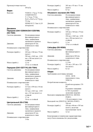 Page 141Дополнительная информация
141RU
Промежуточная частота
450 кГц
ВидеоВыходы VIDEO: 1 Vp-p, 75 Ом
COMPONENT:
Y: 1 Vp-p, 75 Ом
PB/CB, PR/CR: 0,7 Vp-p, 
75 Ом
HDMI OUT: Тип A (19 
штырьков)
Динамики
Передние (DAV-DZ665K/DAV-DZ670M) 
(SS-TS82)
Система динамика Полнодиапазонная 
фазоинверторного 
типа, защищенная 
магнитным экраном
Динамик диаметром 65 мм, 
конического типа
Номинальное сопротивление
3 Ом
Размеры (прибл.) 108 мм × 540 мм × 78 мм 
(ш/в/г)
290 мм × 1045 мм - 1230 
мм × 290 мм (ш/в/г) со 
стойкой...