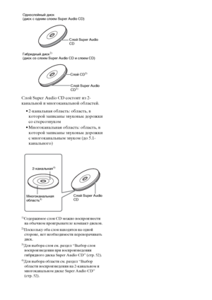 Page 144144RU
Слой Super Audio CD состоит из 2-
канальной и многоканальной областей.
• 2-канальная область: область, в 
которой записаны звуковые дорожки 
со стереозвуком
• Многоканальная область: область, в 
которой записаны звуковые дорожки 
с многоканальным звуком (до 5.1-
канального)
1)Содержимое слоя CD можно воспроизвести 
на обычном проигрывателе компакт-дисков.
2)Поскольку оба слоя находятся на одной 
стороне, нет необходимости переворачивать 
диск.
3)Для выбора слоя см. раздел “Выбор слоя...